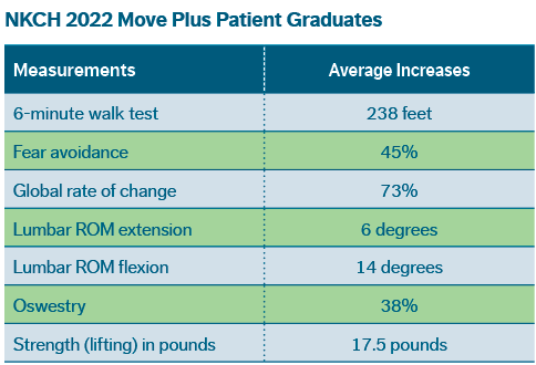 Patient Graduate Statistics