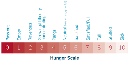 Hunger Scale