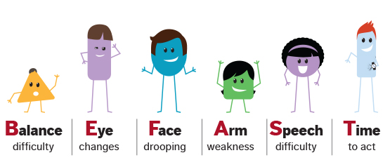 Be Fast chart to easily identify signs of stroke