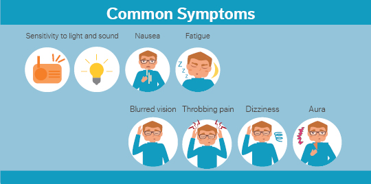 Migraines: The Basics