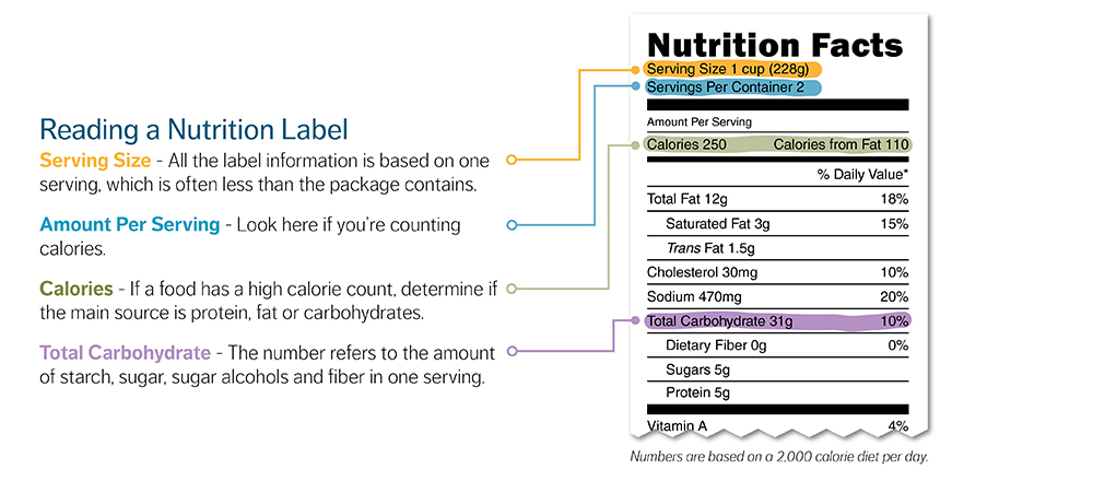 nutrition label