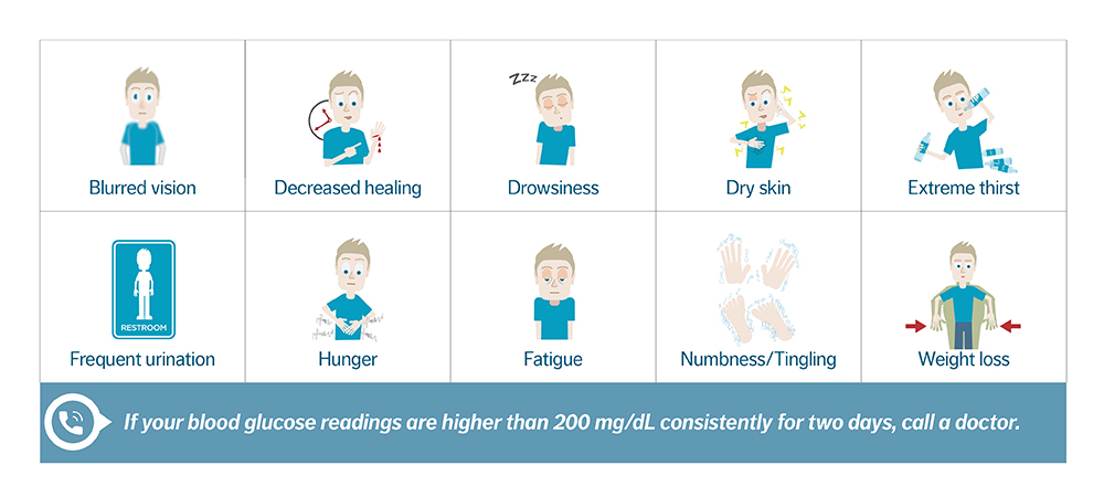 hyperglycemia