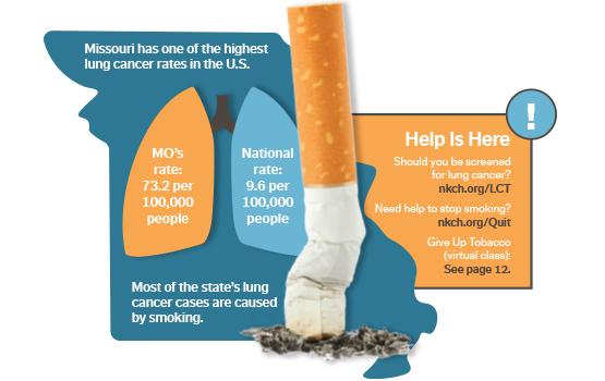 illustration of lungs with lung cancer statistics, lung cancer screening information and smoking cessation resources