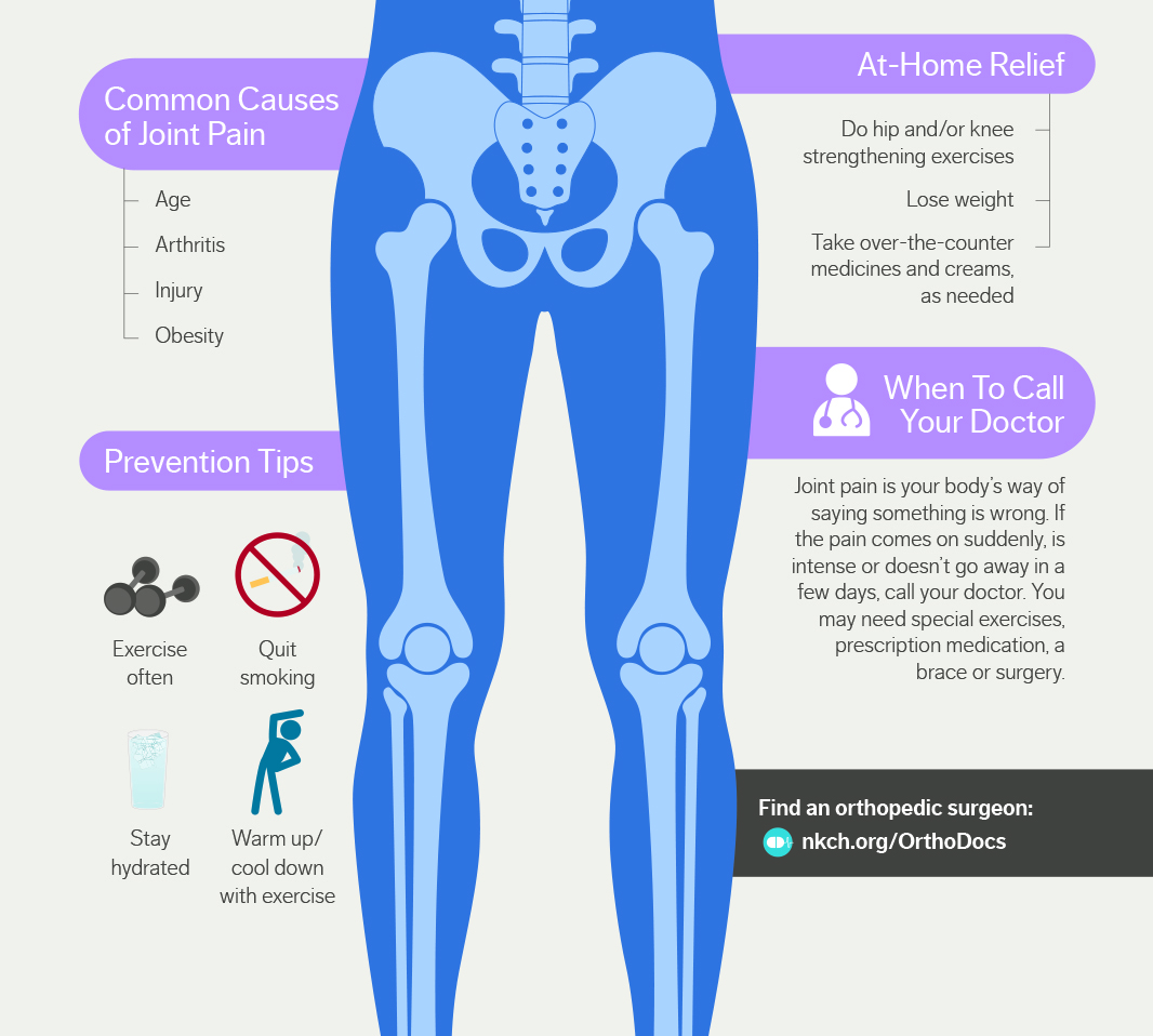 graphic of common causes of joint pain and what to do