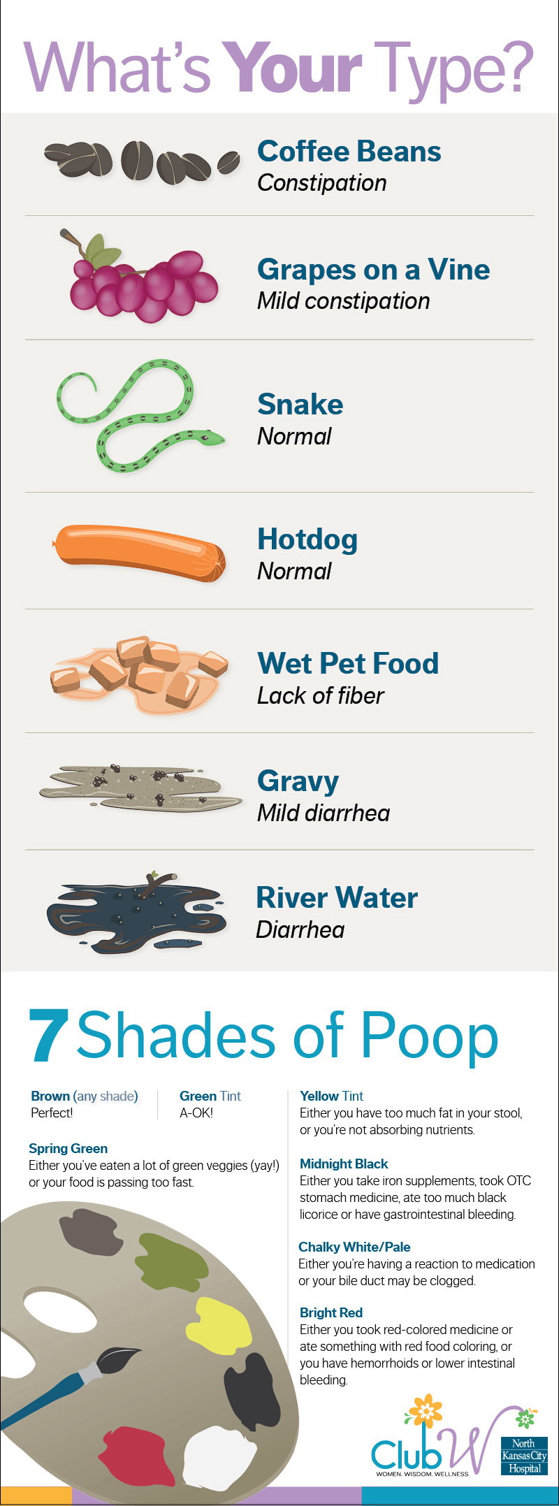 poop comparison and digestive health