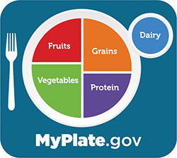 myplate.gov image