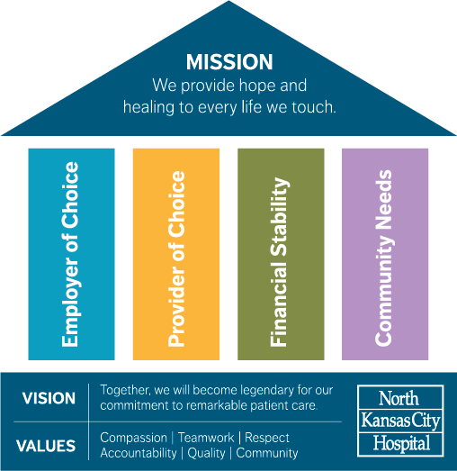 Mission, Vision, Values