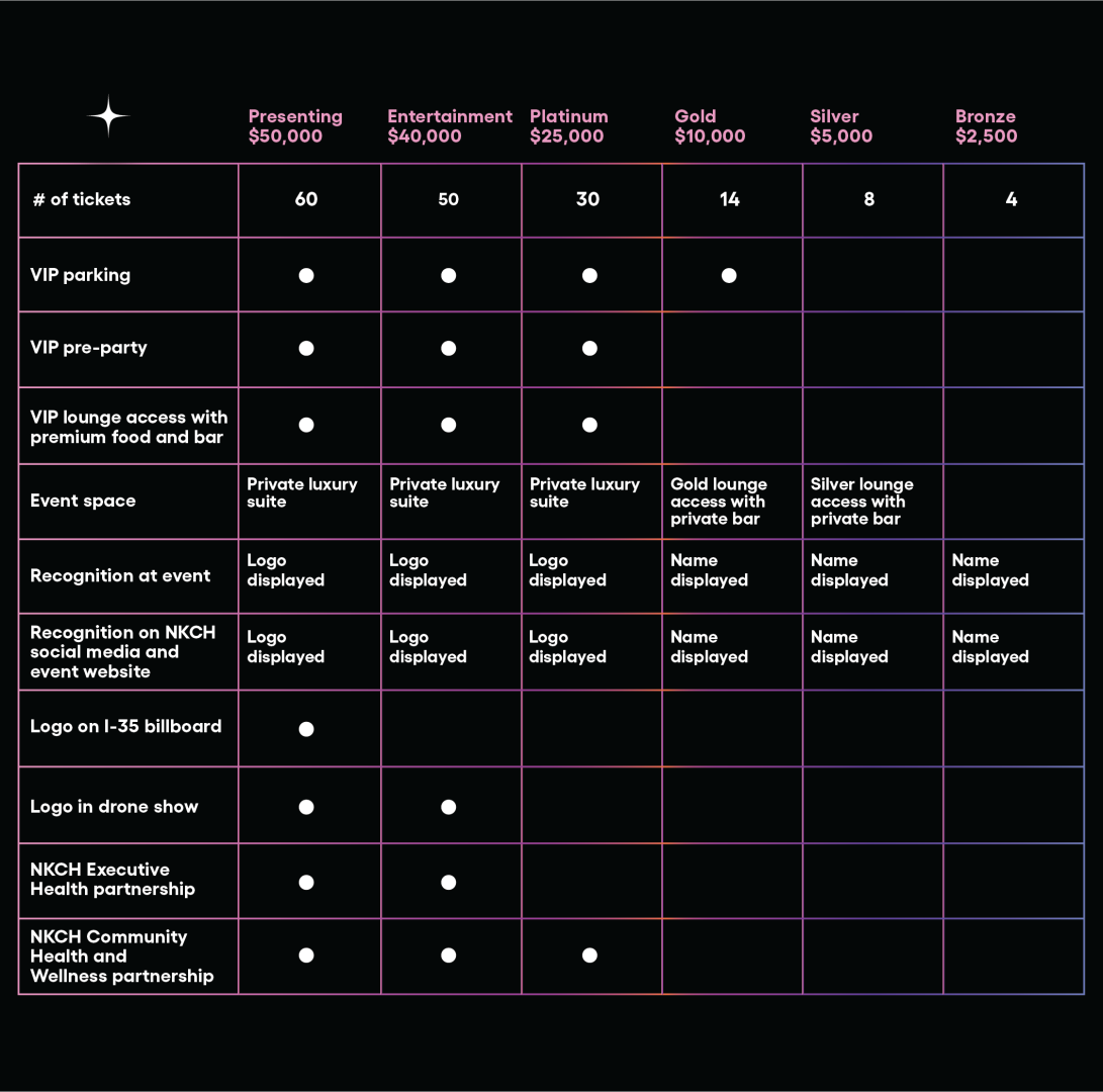 Sponsorship Levels